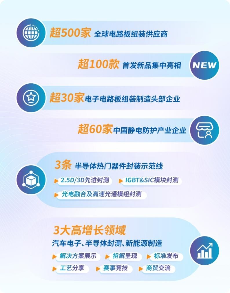 中國電子工業靜電防護2025”專業論壇