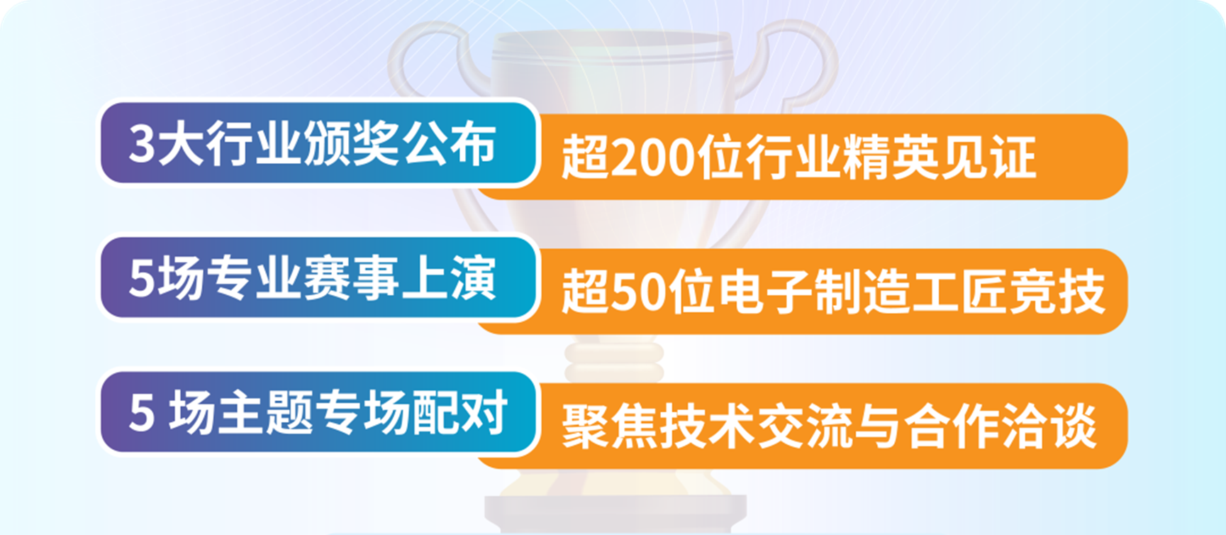 深度互動連接，共探行業新未來