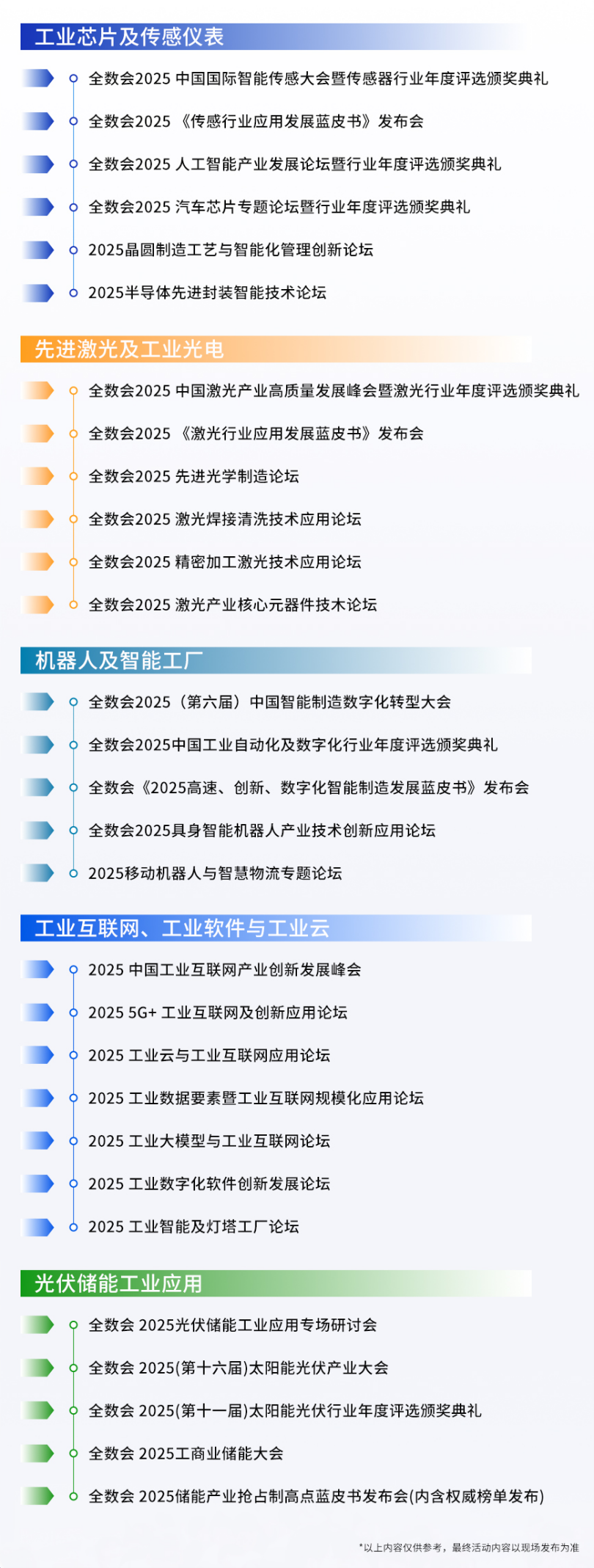 20＋場高品質論壇活動