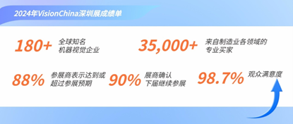 歷屆展會成果