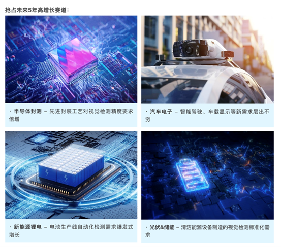 高價值買家 四大高增長領域（10000+新買家）
