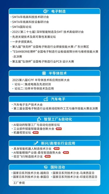 探趨勢：200位大咖齊聚，共探未來新趨勢