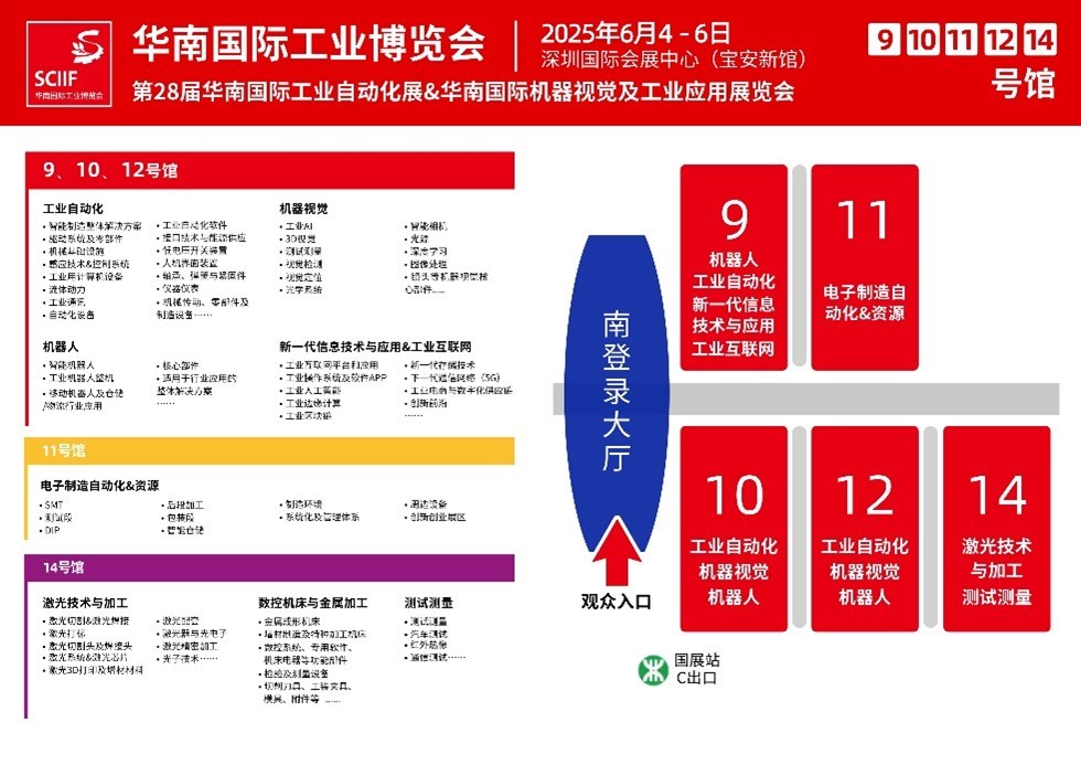 八大主題，貫穿智慧製造全產業鏈